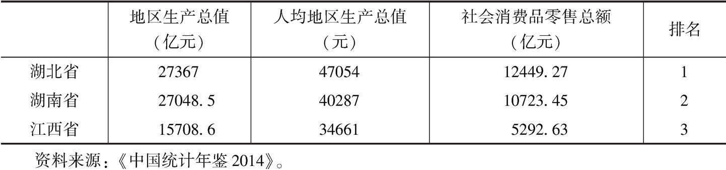 表5-2 赣鄂湘2014年地区生产总值和人均地区生产总值