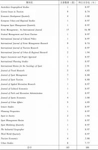 表3-1 被分析文献的期刊来源一览