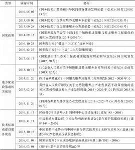 表3 “十二五”以来中国颁布的国家康养产业政策与地方配套规划举例