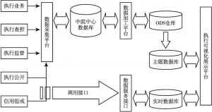 图1 执行可视化展示平台系统架构
