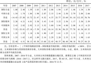 表3 中国与国际市场主要粮食品种价格比较