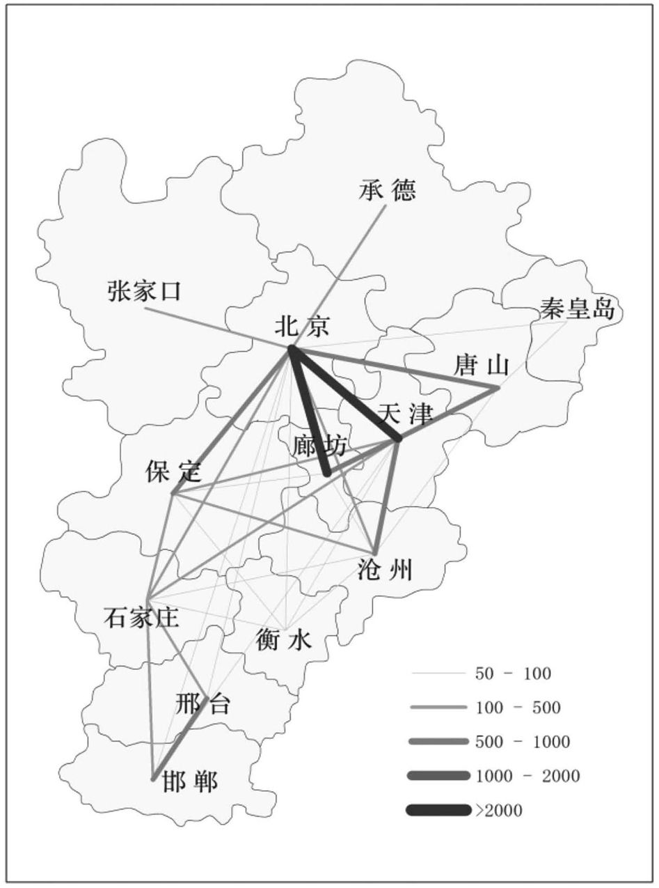 图2 京津冀引力模型