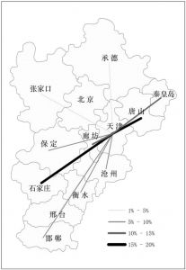 图5 2014～2016年天津对河北各地级市投资占比情况