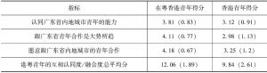表1 在粤香港青年和香港青年对粤港青年互相认同度/融合度的评分