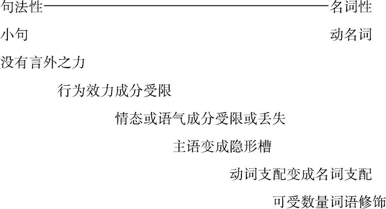 图10-1 汉语小句去句化等级