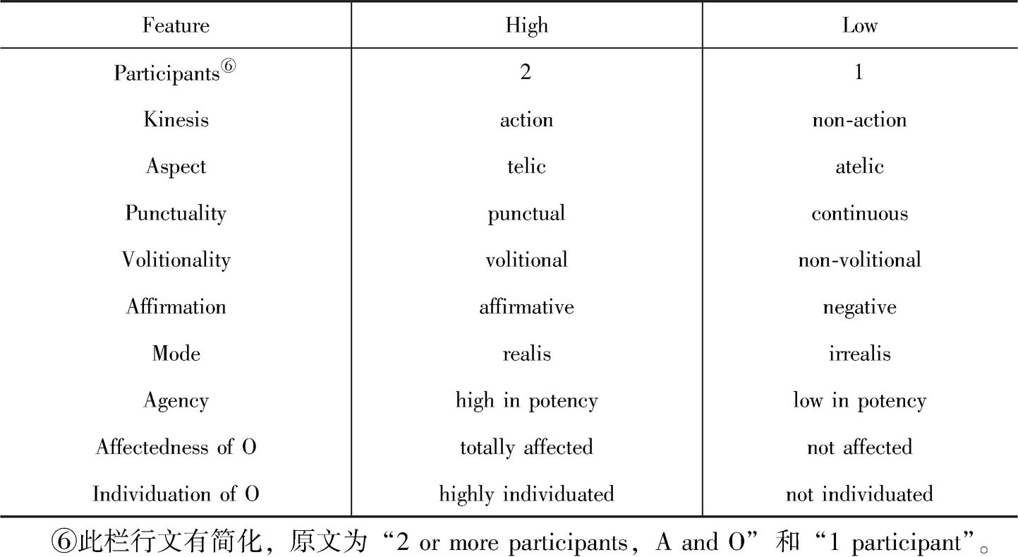 表4-1 及物性特征（Hopper、Thompson，1980）