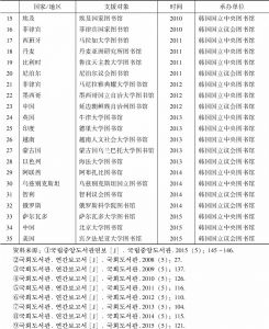表1-4 “韩国之窗”海外支援机构统计-续表