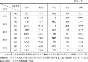 表1-5 2012～2016年中国国家图书馆（NLC）与美国国会图书馆（LC）交换获得文献数量对比*