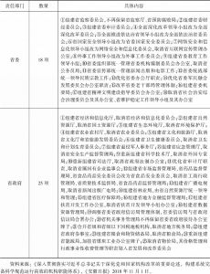 表1 安徽省2018年机构改革涉及部门清单