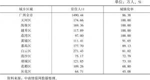 表1 2018年广州市11个区城镇化率比较