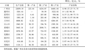 表2 广州全市11个区三次产业构成比较