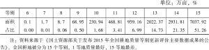表2 2015年内蒙古自治区耕地质量等别状况