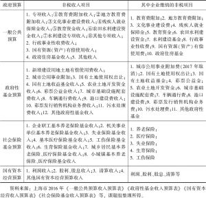 表5 上海市非税收入项目与企业缴纳部分对照表