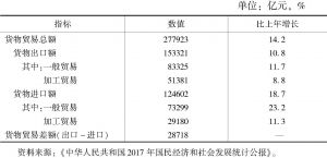 表2 2017年中国货物贸易情况