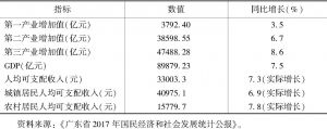 表7 2017年广东省经济发展情况