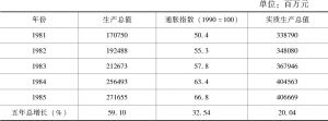 表2-1 香港地区生产总值增长情况（1981～1997年）