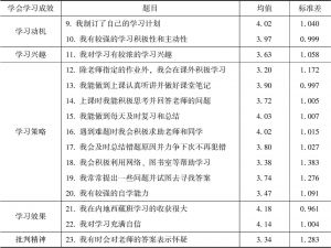 表6-2 内地西藏班学生学会学习的得分情况统计