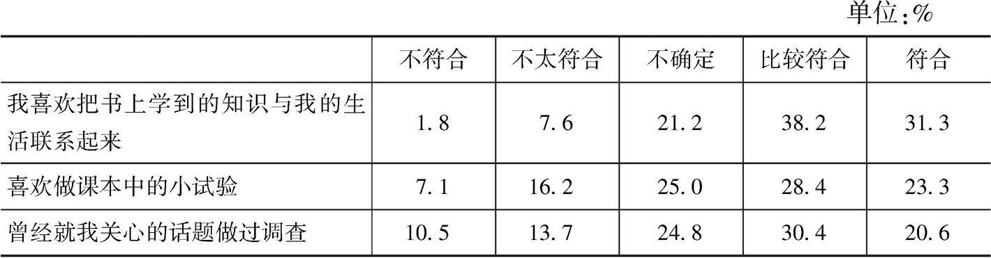 表6-25 内地西藏班学生知识运用能力具体表现情况统计