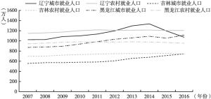 图3 2007～2016年东北三省城乡就业人口变化