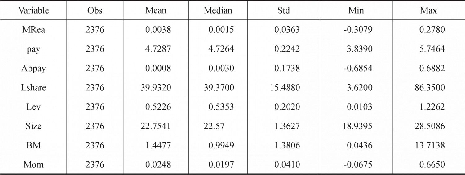 Table 3 Descriptive Statistics