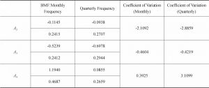 Table 2 Constant Parameter Estimates-Continued