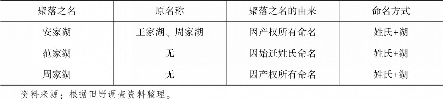表1-1 乌珠湖自然村所属三个聚落之名的由来