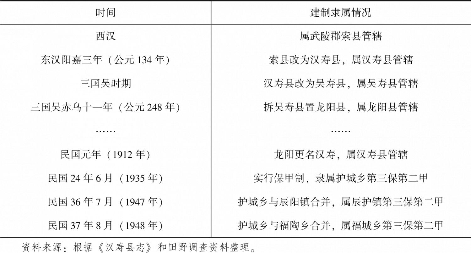 表1-8 1949年之前的乌珠湖自然村建制沿革