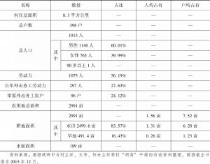 表1-11 乌珠湖行政村基本情况统计
