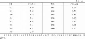 表3-4 汉寿县历年家庭户平均规模