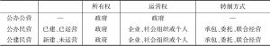 表F1-2 北京市公办养老机构分类表