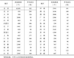 表5-4 2013年中国养老机构地区发展情况