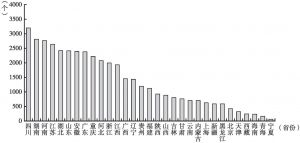 图5-2 中国养老机构地区发展情况（2013年第三季度）