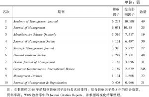 表2-1 1990～2016年董事会研究主题最多的前十位期刊