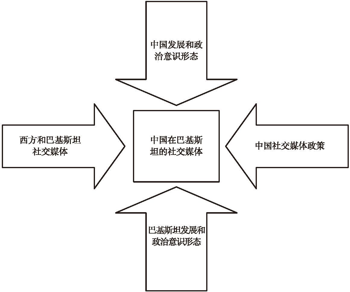 图1 一种矛盾式的视觉模型：基于中国在巴基斯坦的有限影响力