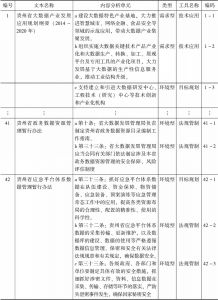 表3 贵阳市大数据政策文本分析单元编码（部分）