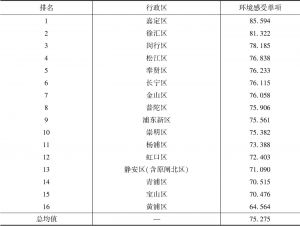 表5-7 上海市行政区养老机构环境感受单项平均得分与排名汇总表