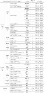 表6 中国其他海外公民安全事件情况统计