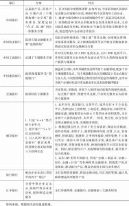 表2 进博会金融服务案例