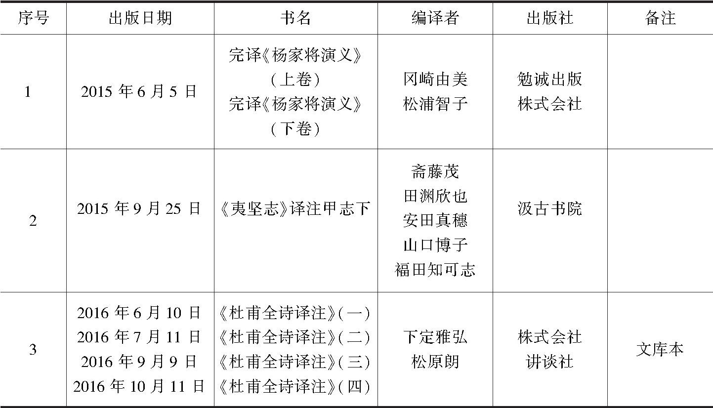 表3-1 2015～2016年在日本编译出版的中国古典文学作品