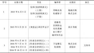 表3-1 2015～2016年在日本编译出版的中国古典文学作品