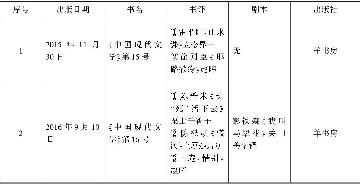 表3-3 2015～2016年在日本编译出版的中国书评和剧本