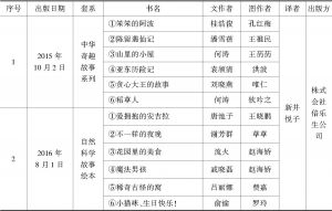 表3-4 2015～2016年在日本编译出版的中国当代儿童绘本