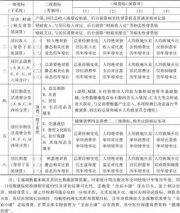 表2 “中国民生消费需求景气评价体系”指标系统