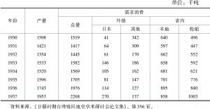 表4 台湾煤炭生产与需求数量（1930—1937）