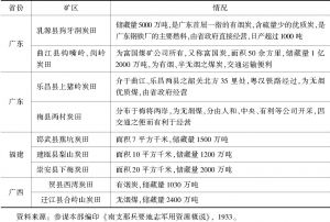 表5 华南地区煤炭矿区调查