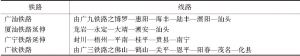 表6-2 第2期华南铁路整理规划