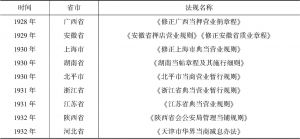 表3 南京国民政府初期部分省市典当规则