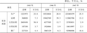 表4 1945年至1947年农贷结余额按贷款用途分类统计表