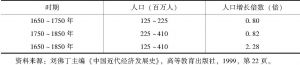 表1-5 清朝人口增长情况