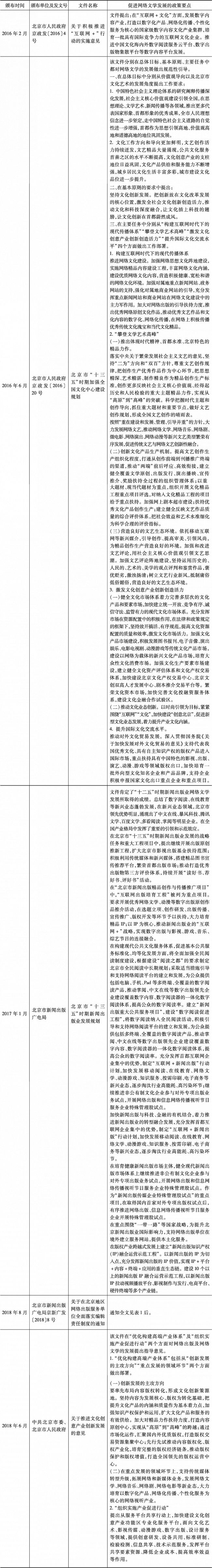 表1 北京市网络文学相关政策文件